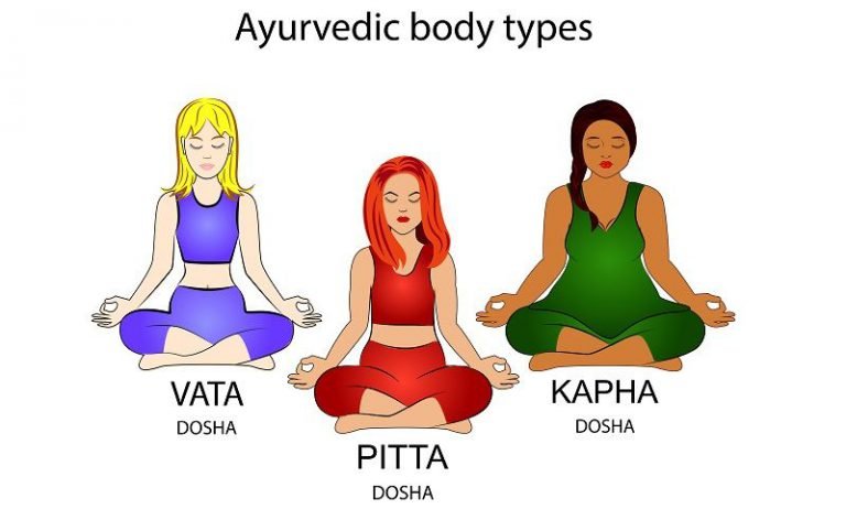 Ayurvedic Body Type Tridoshas Vata Pitta Kapha